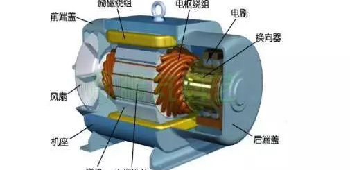 電流過高，電機發(fā)熱？原因都在這了