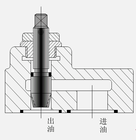 各種閥門工作原理動態圖及試壓方法(2)- 各種閥門工作原理動態圖及試壓方法(2)-