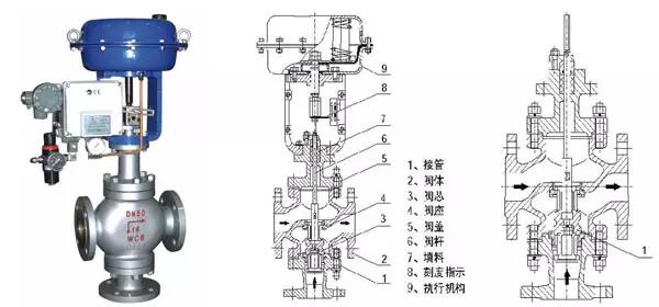 電廠常用的閥門有哪些?用在哪兒?這次真的總結全了- 電廠常用的閥門有哪些?用在哪兒?這次真的總結全了-