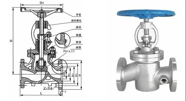 電廠常用的閥門有哪些？用在哪兒？這次真的總結(jié)全了