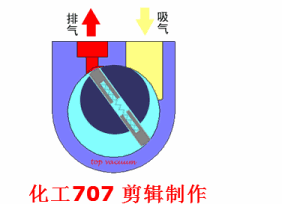 20種泵的性能差異分析，最直觀的選型經(jīng)驗指導！