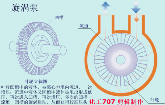 20種泵的性能差異分析，最直觀的選型經(jīng)驗指導！