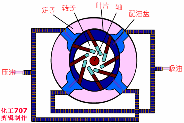 20種泵的性能差異分析，最直觀的選型經(jīng)驗指導！