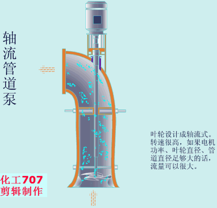 20種泵的性能差異分析，最直觀的選型經(jīng)驗指導！
