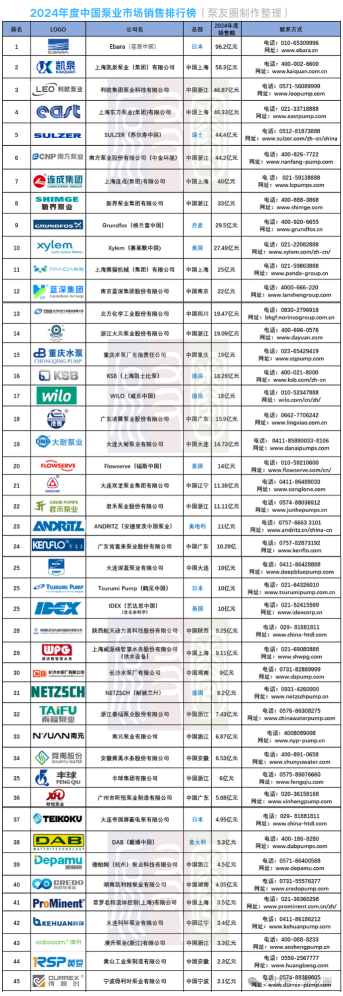 營(yíng)收96億,同比增長(zhǎng)52%!這些泵閥企業(yè)賺翻了!- 營(yíng)收96億,同比增長(zhǎng)52%!這些泵閥企業(yè)賺翻了!-